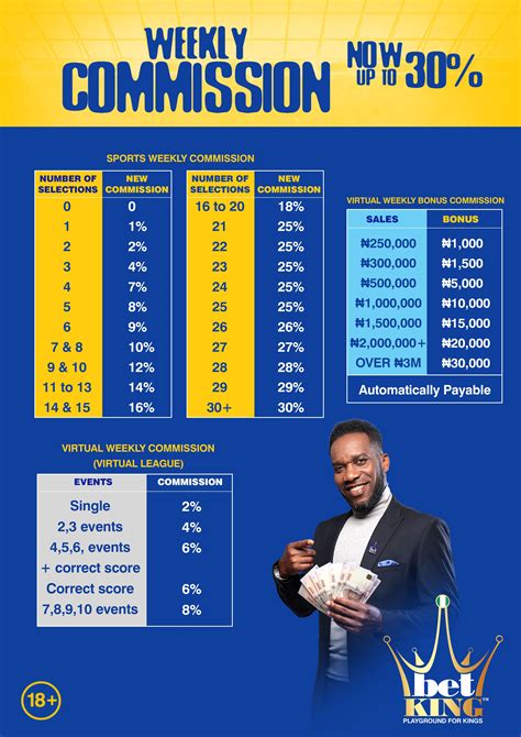BETKING SPORTSBET COMMISSION STRUCTURE .